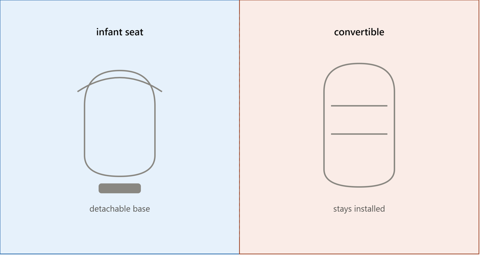 Infant vs Convertible Car Seat: When to Actually Make the Switch